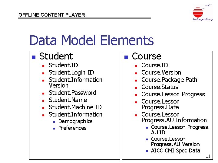 OFFLINE CONTENT PLAYER Data Model Elements n Student n n n n Student. ID