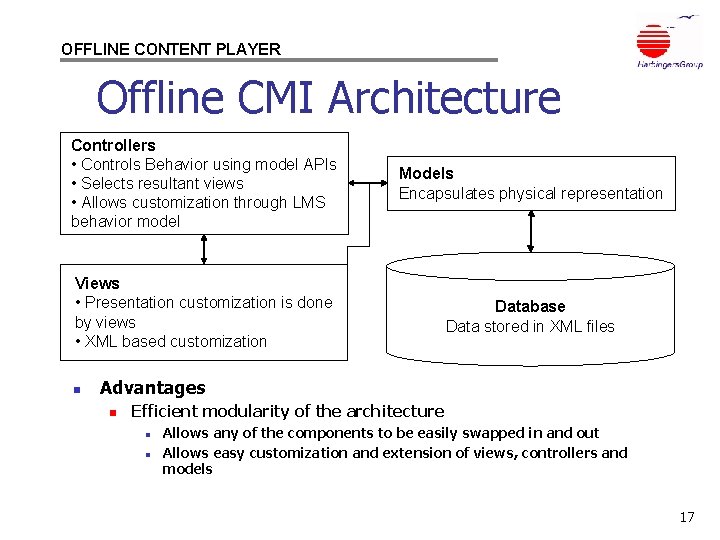 OFFLINE CONTENT PLAYER Offline CMI Architecture Controllers • Controls Behavior using model APIs •