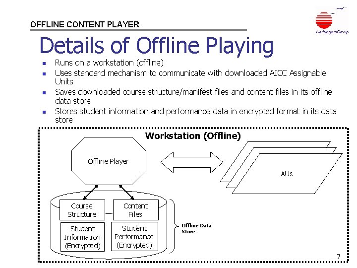 OFFLINE CONTENT PLAYER Details of Offline Playing n n Runs on a workstation (offline)