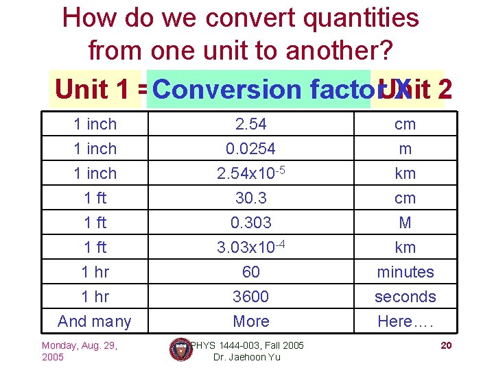 How do we convert quantities from one unit to another? Unit 1 =Conversion factor.