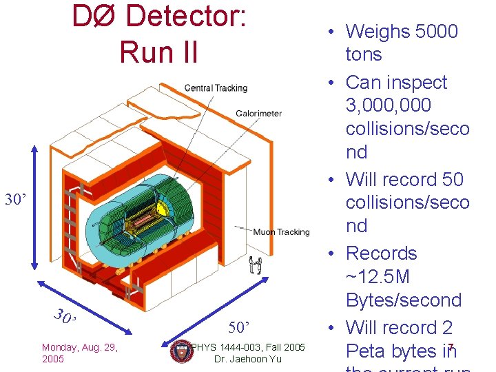 DØ Detector: Run II 30’ 30 ’ Monday, Aug. 29, 2005 50’ PHYS 1444