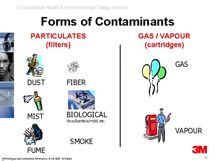 Occupational Health & Environmental Safety Division Forms of Contaminants PARTICULATES (filters) GAS / VAPOUR