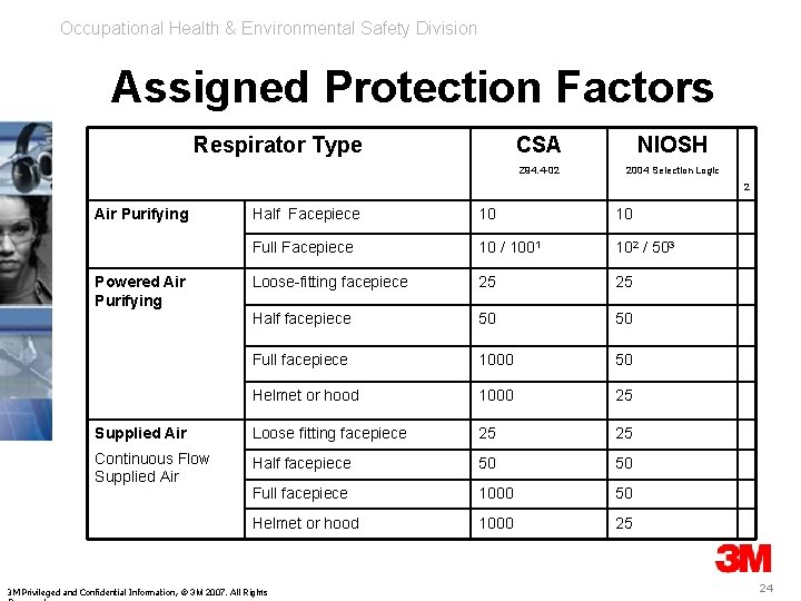 Occupational Health & Environmental Safety Division Assigned Protection Factors Respirator Type CSA NIOSH Z