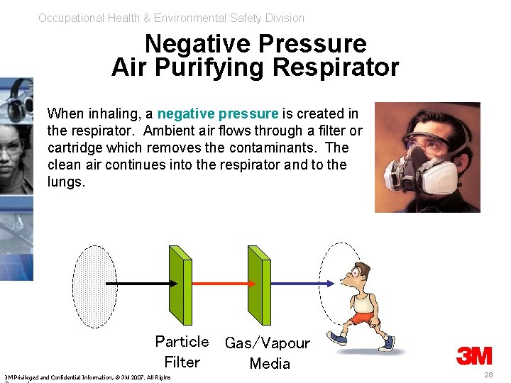 Occupational Health & Environmental Safety Division Negative Pressure Air Purifying Respirator When inhaling, a