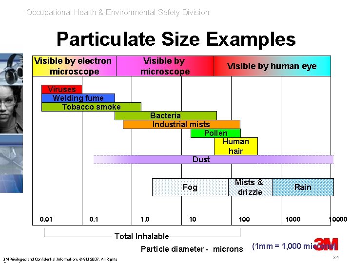 Occupational Health & Environmental Safety Division Particulate Size Examples Visible by electron microscope Visible