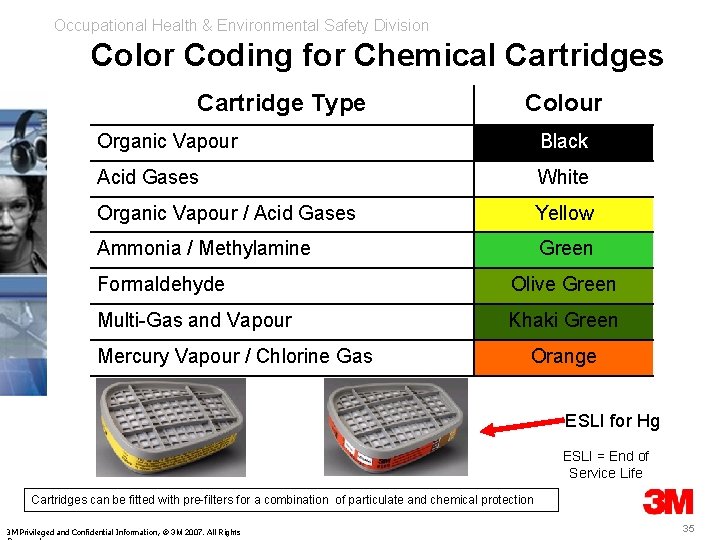 Occupational Health & Environmental Safety Division Color Coding for Chemical Cartridges Cartridge Type Colour