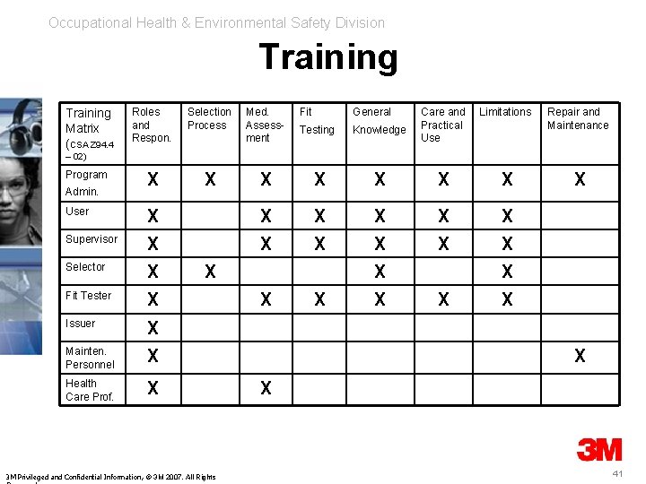 Occupational Health & Environmental Safety Division Training Matrix (CSA Z 94. 4 Roles and