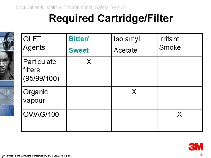 Occupational Health & Environmental Safety Division Required Cartridge/Filter QLFT Agents Bitter/ Iso amyl Sweet