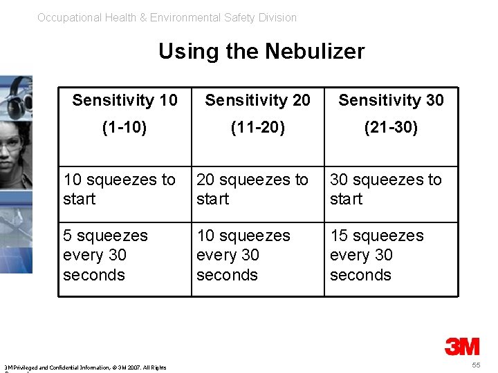 Occupational Health & Environmental Safety Division Using the Nebulizer Sensitivity 10 Sensitivity 20 Sensitivity