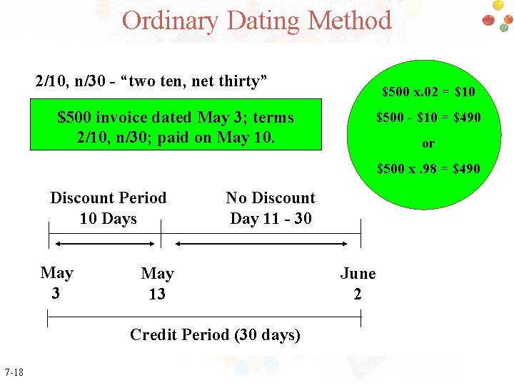 Ordinary Dating Method 2/10, n/30 - “two ten, net thirty” $500 invoice dated May