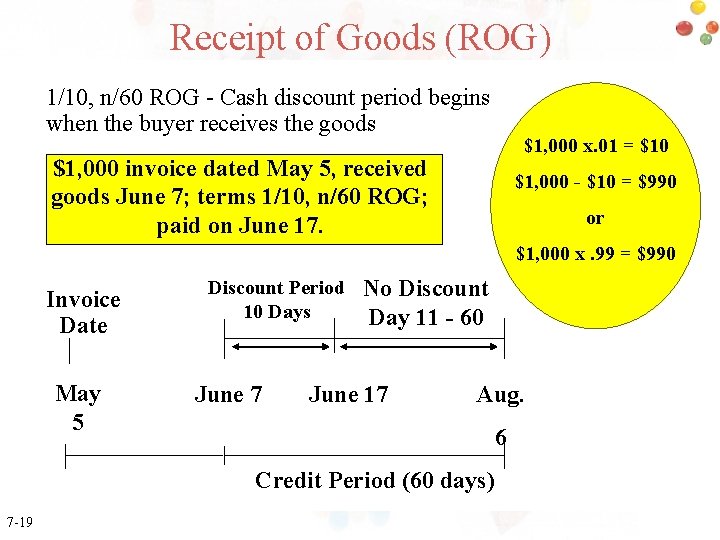 Receipt of Goods (ROG) 1/10, n/60 ROG - Cash discount period begins when the