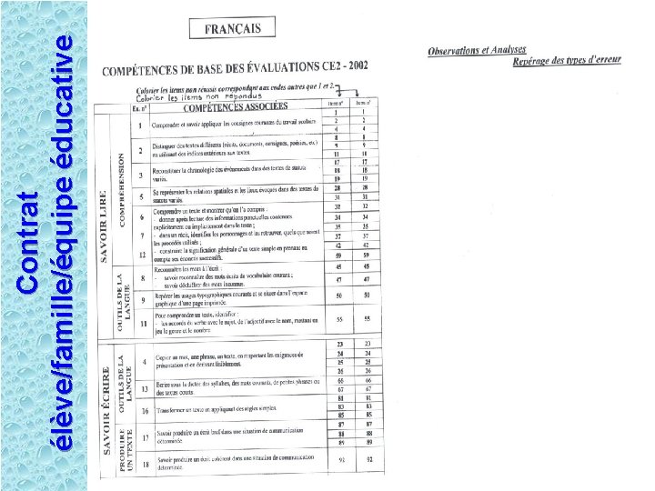 Contrat élève/famille/équipe éducative 