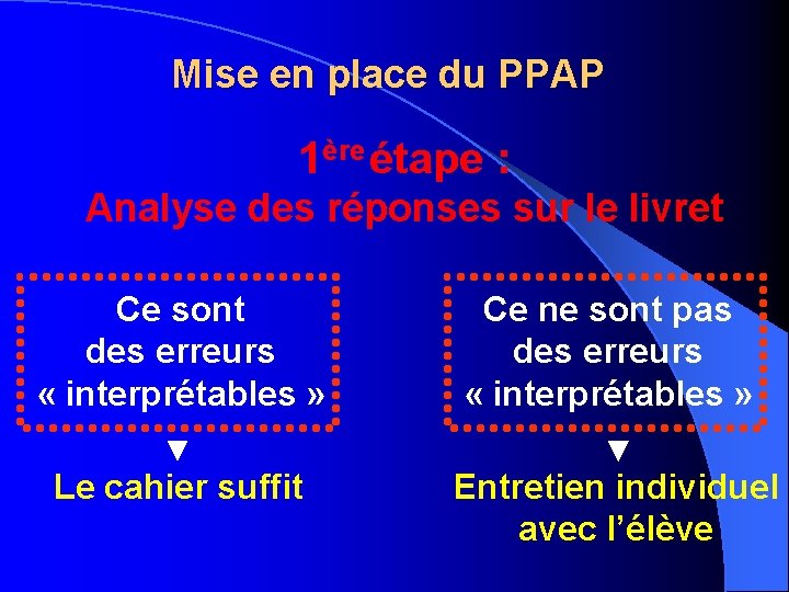 Mise en place du PPAP 1ère étape : Analyse des réponses sur le livret