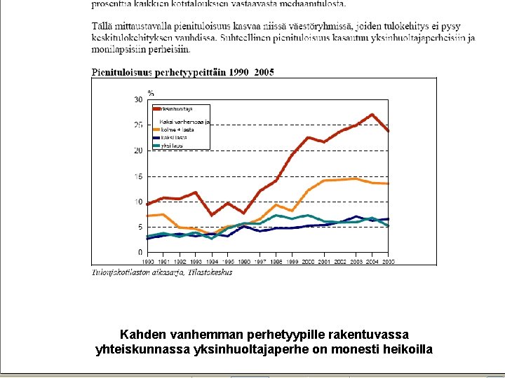 Kahden vanhemman perhetyypille rakentuvassa yhteiskunnassa yksinhuoltajaperhe on monesti heikoilla 