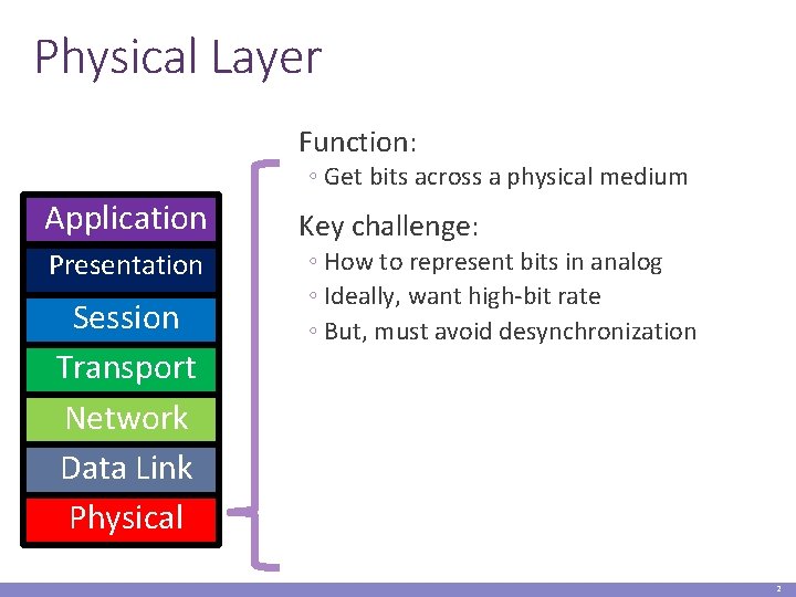 Physical Layer Function: ◦ Get bits across a physical medium Application Presentation Session Transport