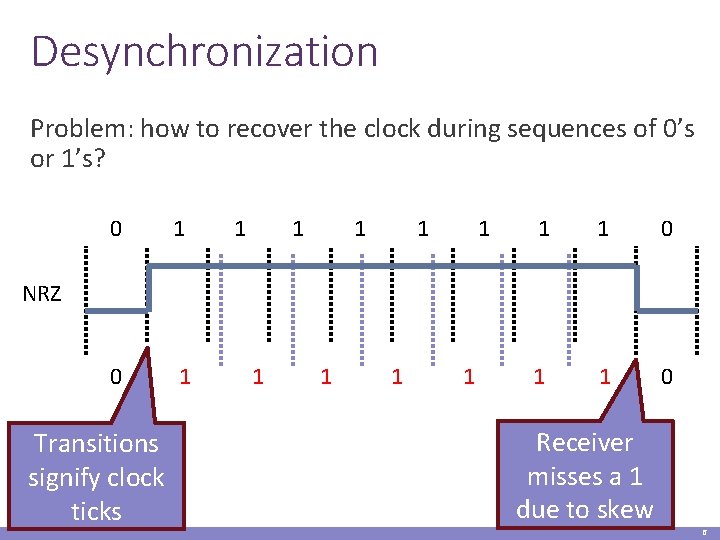 Desynchronization Problem: how to recover the clock during sequences of 0’s or 1’s? 0