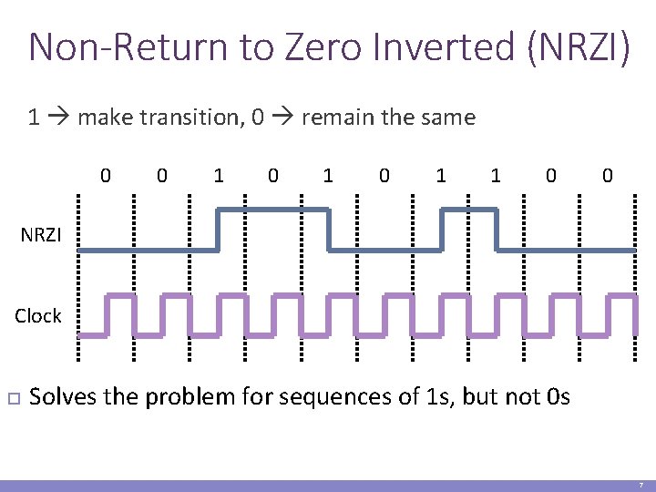 Non-Return to Zero Inverted (NRZI) 1 make transition, 0 remain the same 0 0