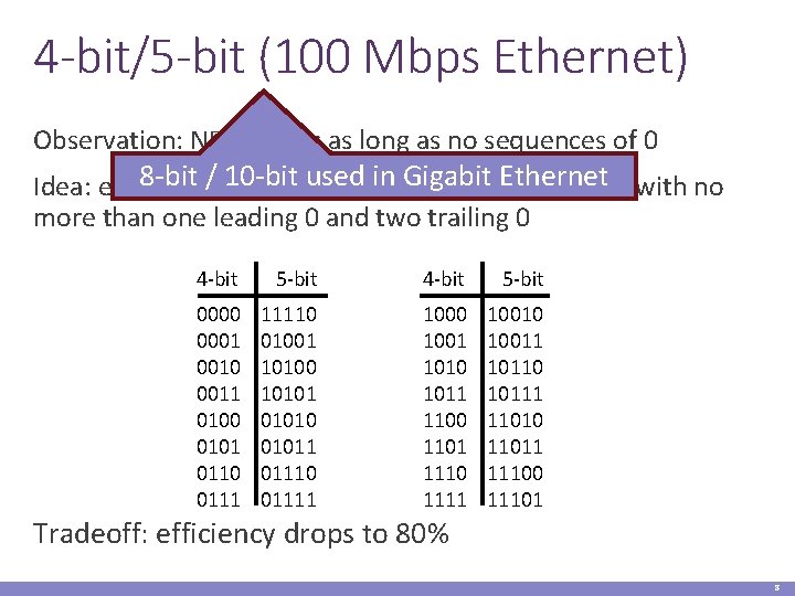 4 -bit/5 -bit (100 Mbps Ethernet) Observation: NRZI works as long as no sequences