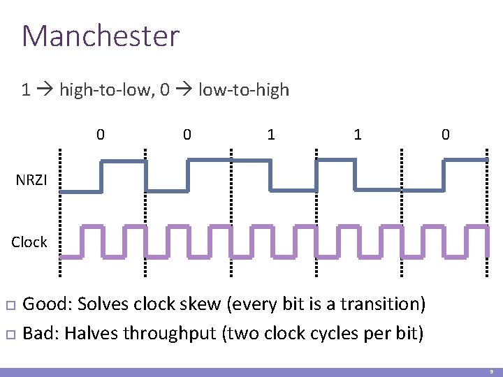 Manchester 1 high-to-low, 0 low-to-high 0 0 1 1 0 NRZI Clock Good: Solves