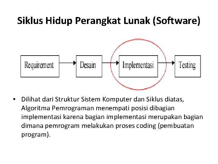 Siklus Hidup Perangkat Lunak (Software) • Dilihat dari Struktur Sistem Komputer dan Siklus diatas,
