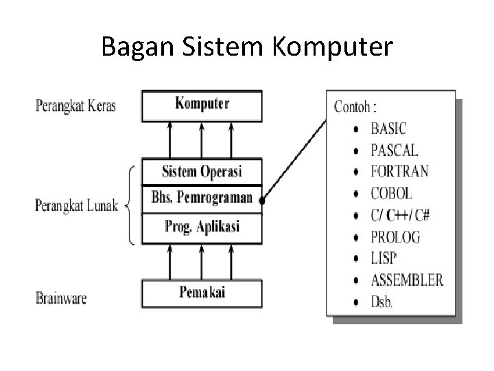 Bagan Sistem Komputer 