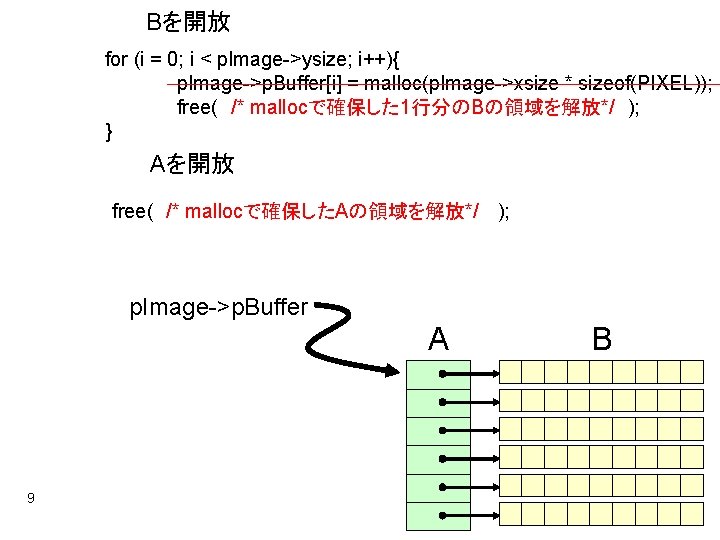 Bを開放 for (i = 0; i < p. Image->ysize; i++){ p. Image->p. Buffer[i] =