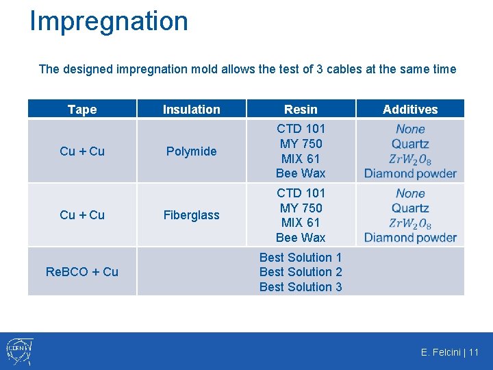Impregnation The designed impregnation mold allows the test of 3 cables at the same
