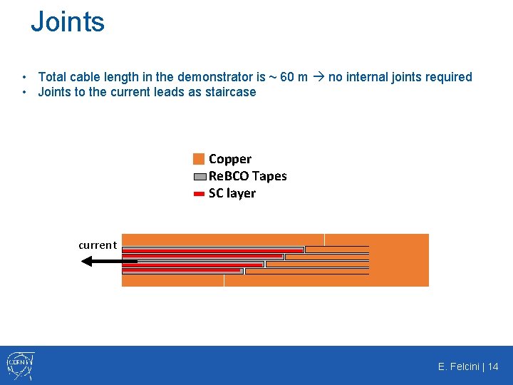Joints • Total cable length in the demonstrator is ~ 60 m no internal