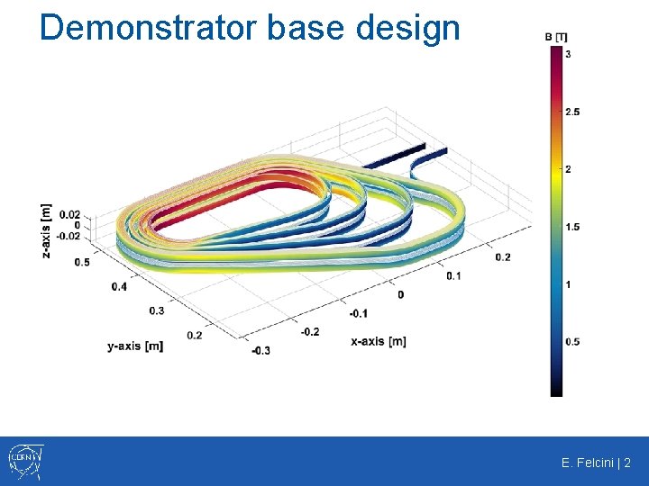 Demonstrator base design E. Felcini | 2 