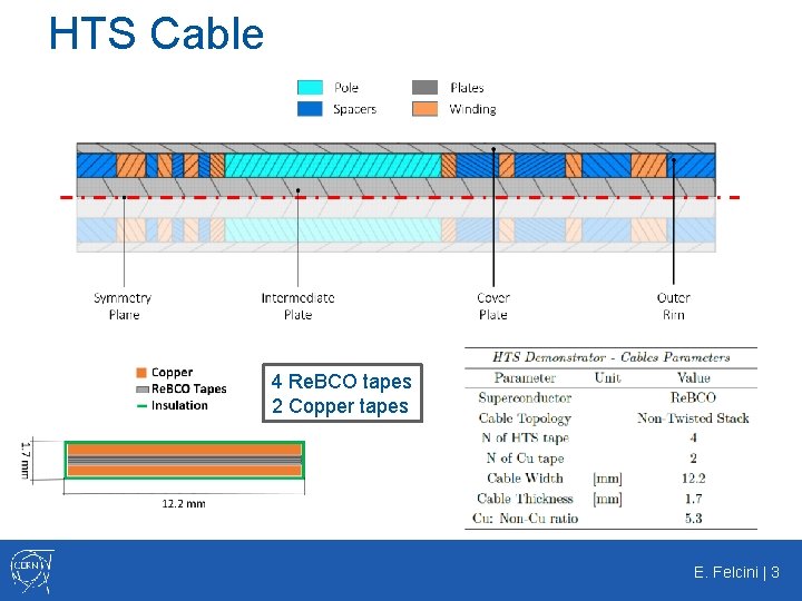 HTS Cable 4 Re. BCO tapes 2 Copper tapes E. Felcini | 3 