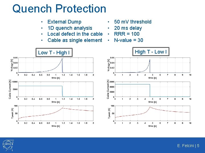 Quench Protection • • External Dump 1 D quench analysis Local defect in the