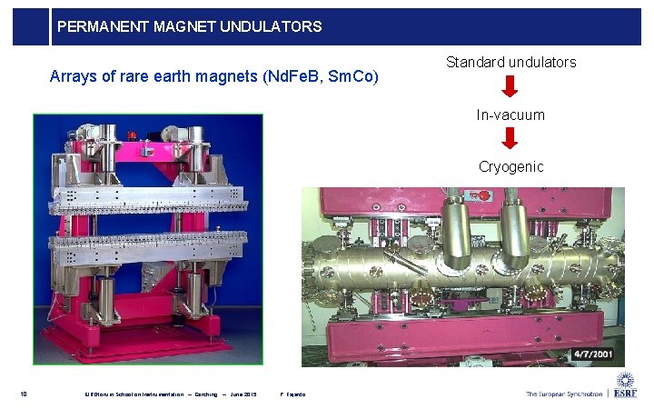 PERMANENT MAGNET UNDULATORS Arrays of rare earth magnets (Nd. Fe. B, Sm. Co) Standard