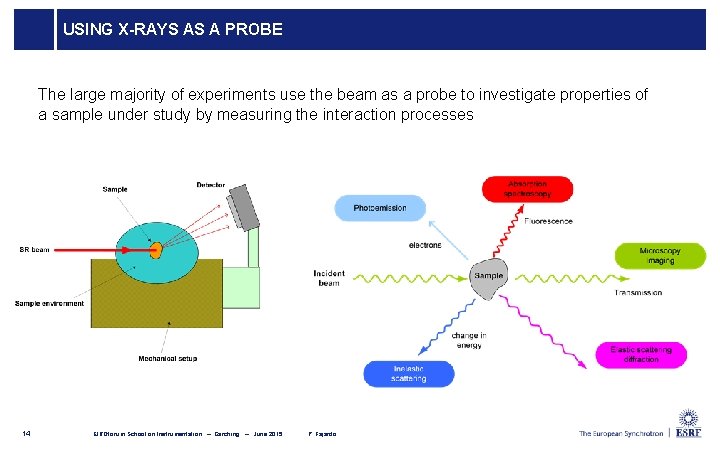 USING X-RAYS AS A PROBE The large majority of experiments use the beam as