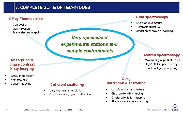 A COMPLETE SUITE OF TECHNIQUES X-ray spectroscopy X-Ray Fluorescence • • • Composition Quantification