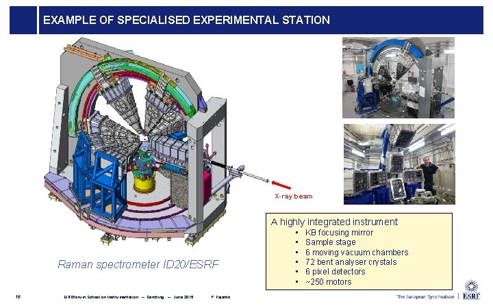 EXAMPLE OF SPECIALISED EXPERIMENTAL STATION X-ray beam A highly integrated instrument Raman spectrometer ID