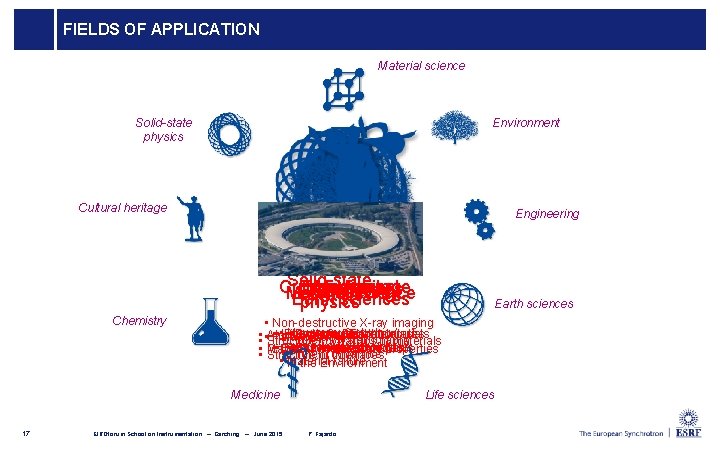 FIELDS OF APPLICATION Material science Solid-state physics Environment Cultural heritage Engineering Solid-state Environment Cultural