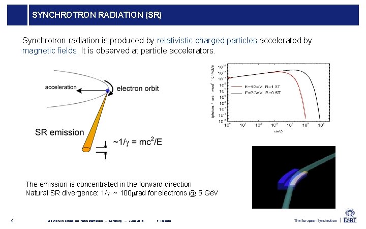 SYNCHROTRON RADIATION (SR) Synchrotron radiation is produced by relativistic charged particles accelerated by magnetic