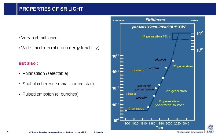 PROPERTIES OF SR LIGHT Brilliance average peak photons/s/mm 2/mrad 2/0. 1%BW 1035 4 th