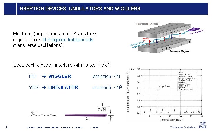 INSERTION DEVICES: UNDULATORS AND WIGGLERS Electrons (or positrons) emit SR as they wiggle across