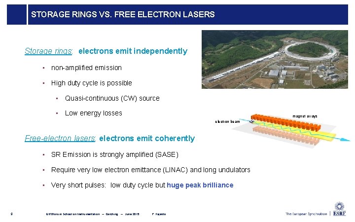 STORAGE RINGS VS. FREE ELECTRON LASERS Storage rings: electrons emit independently • non-amplified emission