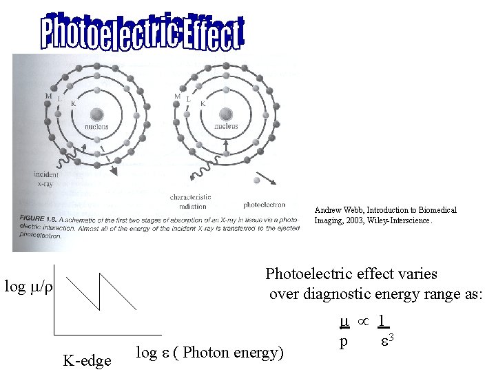 Andrew Webb, Introduction to Biomedical Imaging, 2003, Wiley-Interscience. Photoelectric effect varies over diagnostic energy Andrew Webb, Introduction to Biomedical Imaging, 2003, Wiley-Interscience. Photoelectric effect varies over diagnostic energy