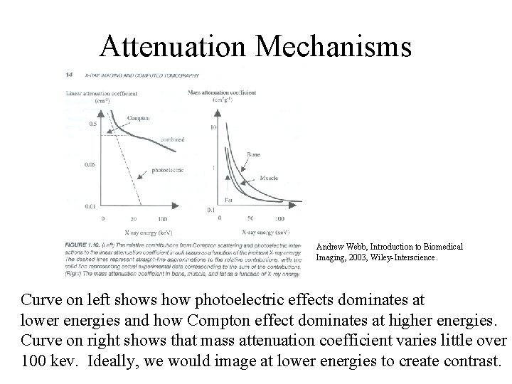 Attenuation Mechanisms Andrew Webb, Introduction to Biomedical Imaging, 2003, Wiley-Interscience. Curve on left shows Attenuation Mechanisms Andrew Webb, Introduction to Biomedical Imaging, 2003, Wiley-Interscience. Curve on left shows