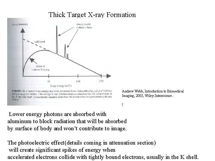 Thick Target X-ray Formation Andrew Webb, Introduction to Biomedical Imaging, 2003, Wiley-Interscience. ( Lower Thick Target X-ray Formation Andrew Webb, Introduction to Biomedical Imaging, 2003, Wiley-Interscience. ( Lower