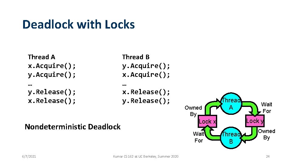 Deadlock with Locks Thread A x. Acquire(); y. Acquire(); … y. Release(); x. Release();