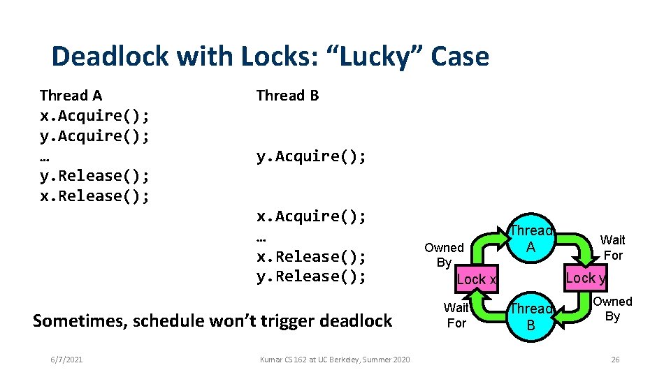 Deadlock with Locks: “Lucky” Case Thread A x. Acquire(); y. Acquire(); … y. Release();