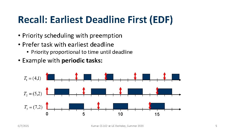 Recall: Earliest Deadline First (EDF) • Priority scheduling with preemption • Prefer task with