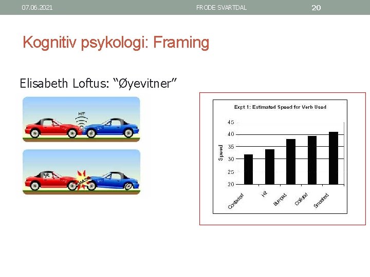 07. 06. 2021 FRODE SVARTDAL Kognitiv psykologi: Framing Elisabeth Loftus: “Øyevitner” 20 