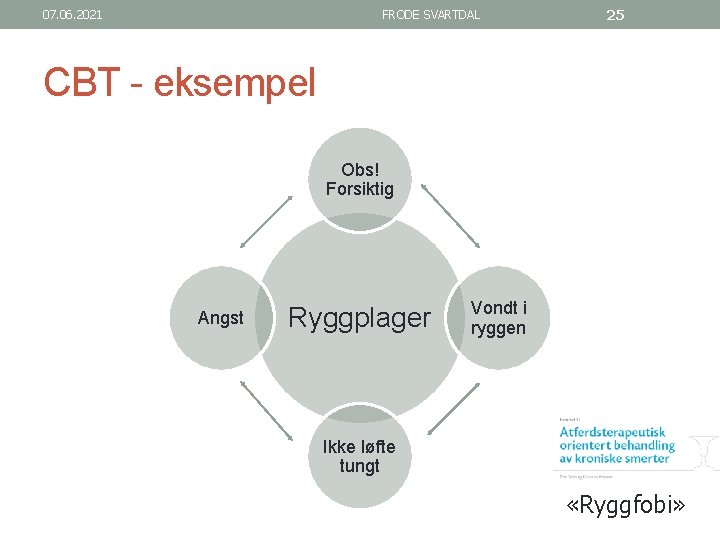 07. 06. 2021 FRODE SVARTDAL 25 CBT - eksempel Obs! Forsiktig Angst Ryggplager Vondt