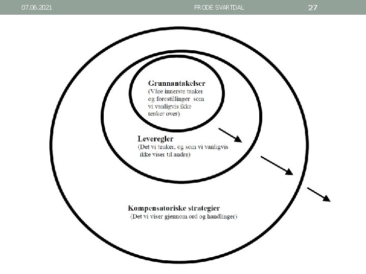 07. 06. 2021 FRODE SVARTDAL 27 