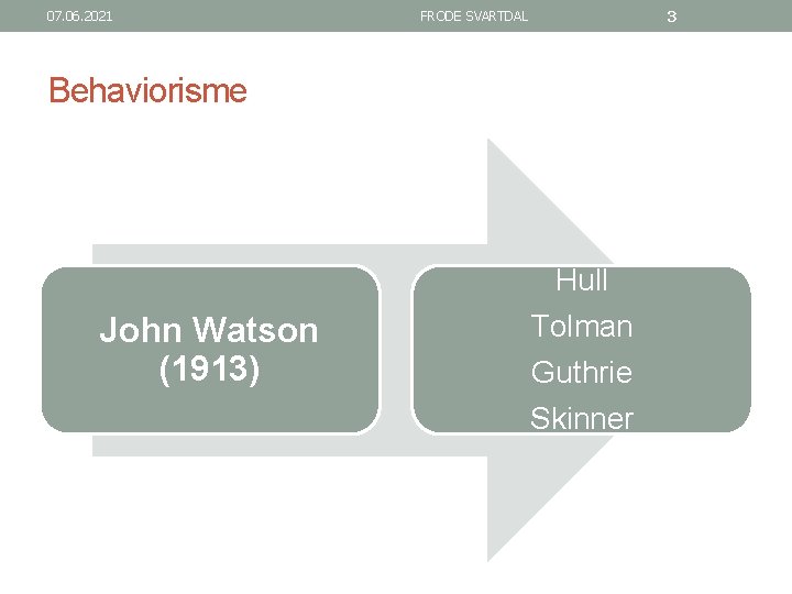 07. 06. 2021 3 FRODE SVARTDAL Behaviorisme Hull John Watson (1913) Tolman Guthrie Skinner